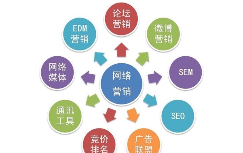 在软件开发领域,前端与后端的区别如同人体的左右手。今天我们就来详细聊聊它们的不同之处。