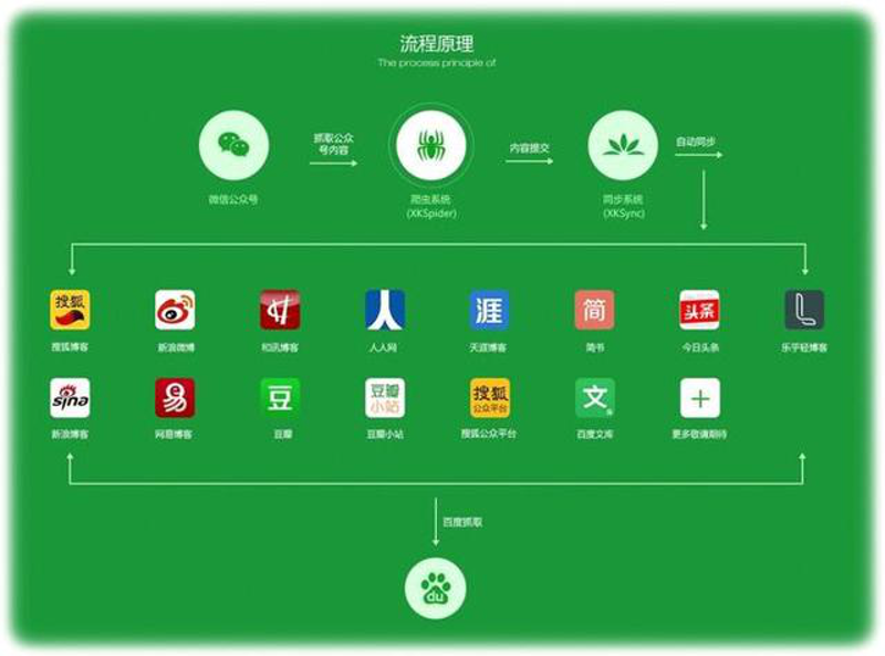 网络推广，顾名思义，就是在互联网上进行产品或服务的宣传和营销活动。这是一项充满挑战且不断变化的工作。