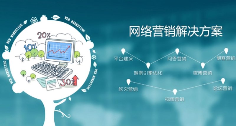 网络推广是做什么工作的？—以问答对话形式解析