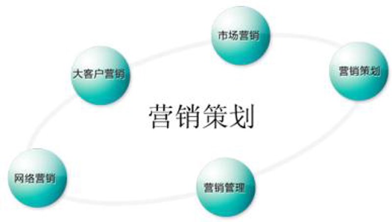 网络营销师:如何成为行业新星
